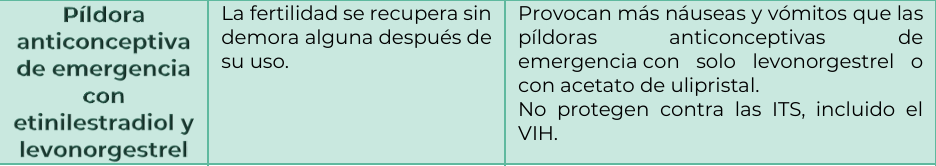4. Tratamiento 5 - GPC-SS-202-22